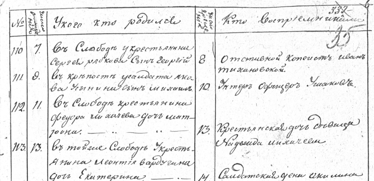 Запись о рождении Егора Сергеевича Рябкова - 7.11.1820