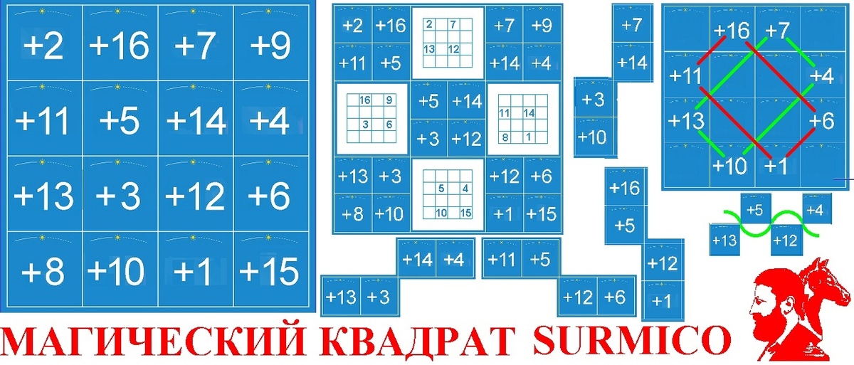 Иллюстрация автора