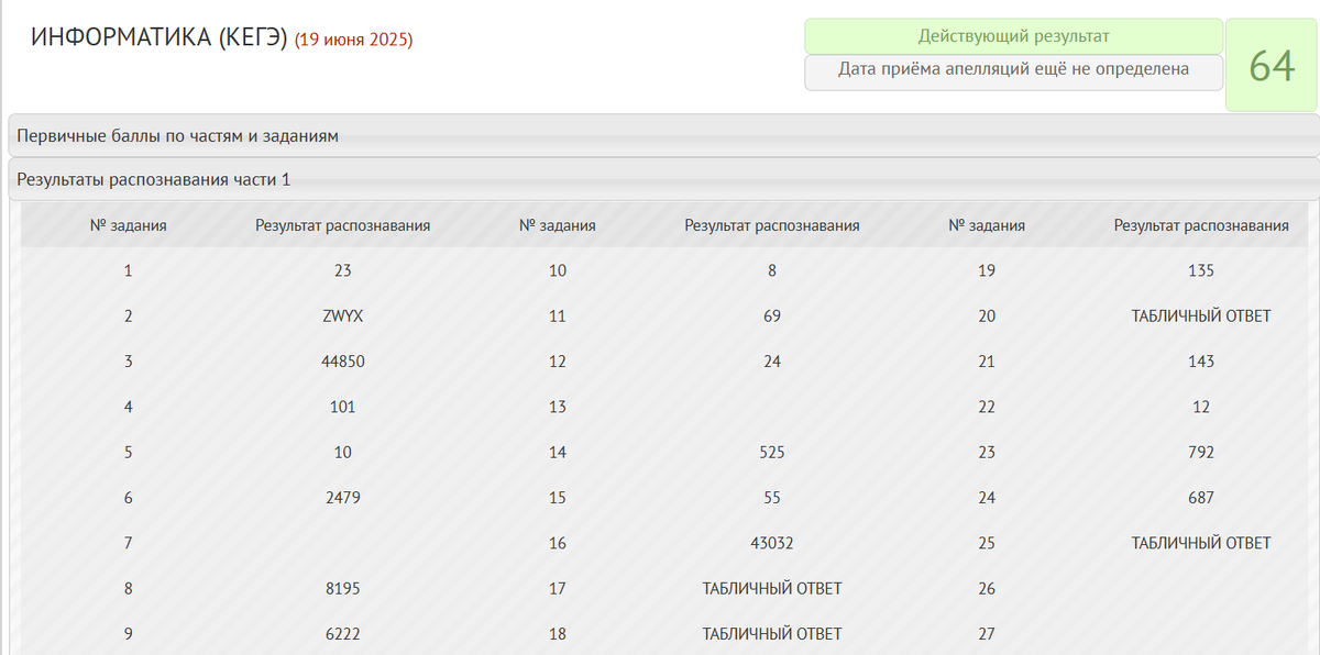 Возможно ли пасть ещё ниже?)