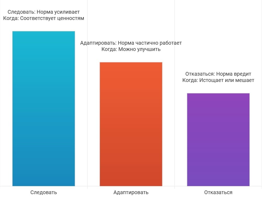 Как бороться с социальным давлением: самоконтроль через независимость от норм
