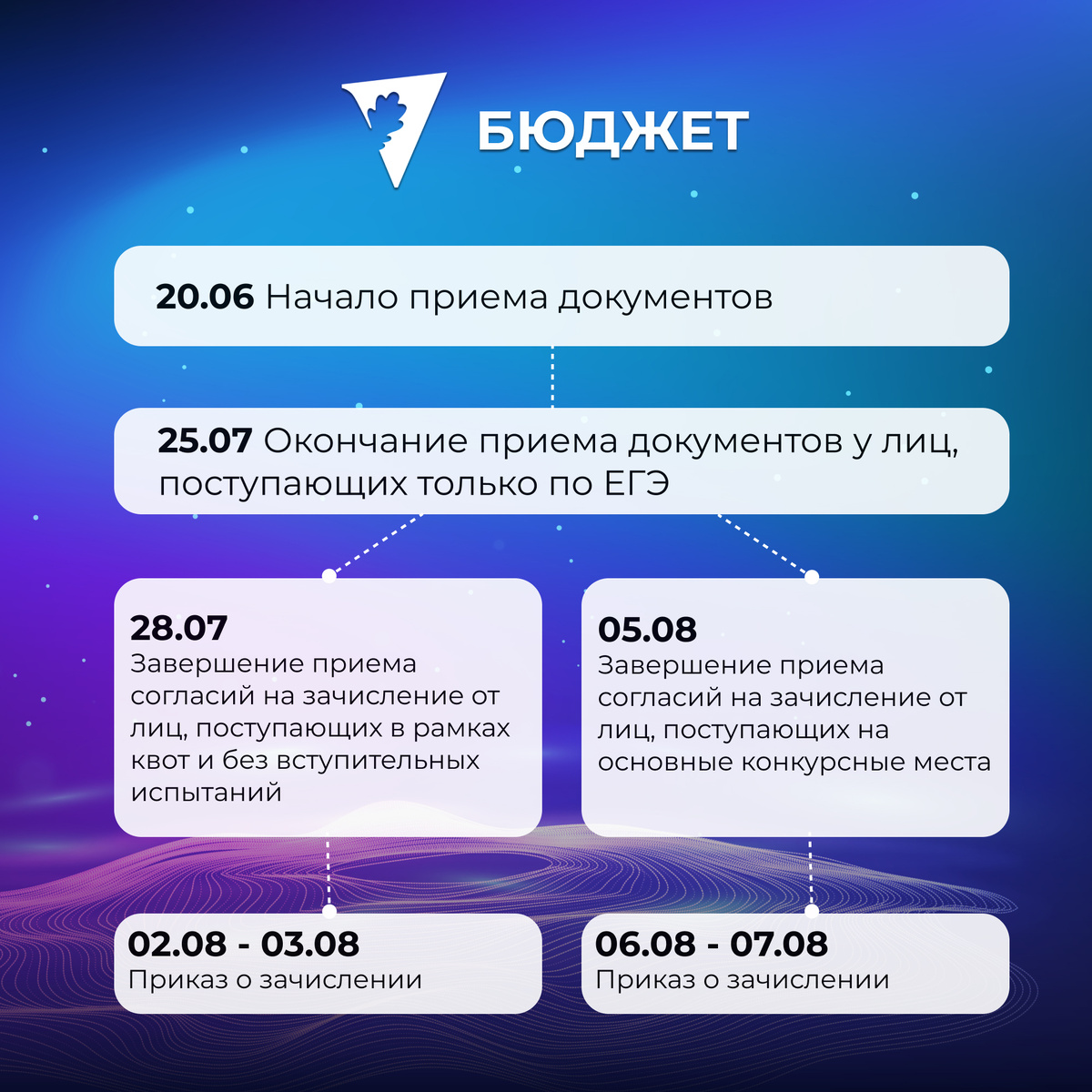 -5