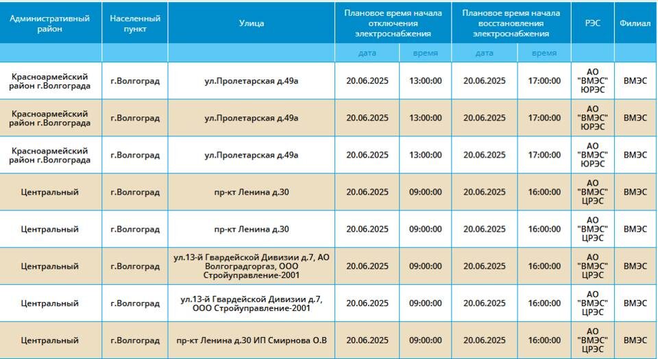    Скриншот: компания "Россети Юг"