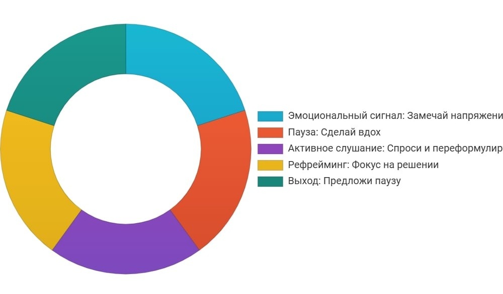 Как сохранять самоконтроль в конфликте: стратегии эффективного взаимодействия