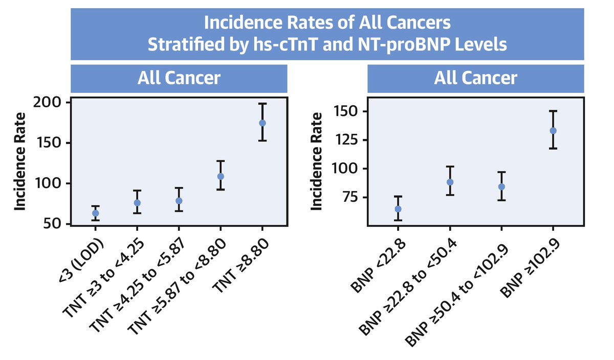   Cai X et. al / JACC: Advances, 2025
