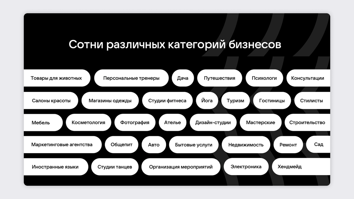 Примеры категорий