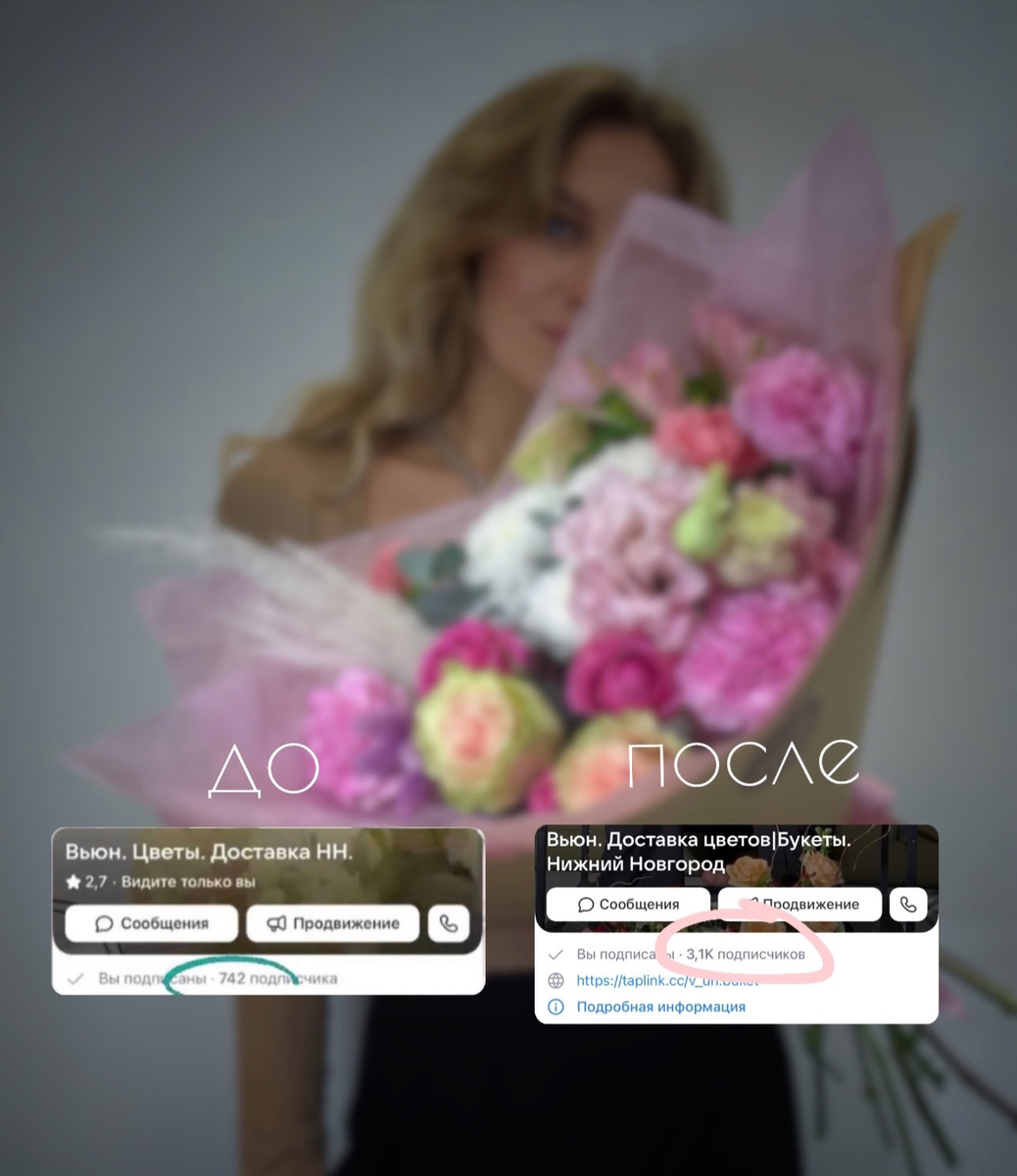 Количество подписчиков в сообществе до начала работы и после. Пришло + 2450 целевых подписчика.