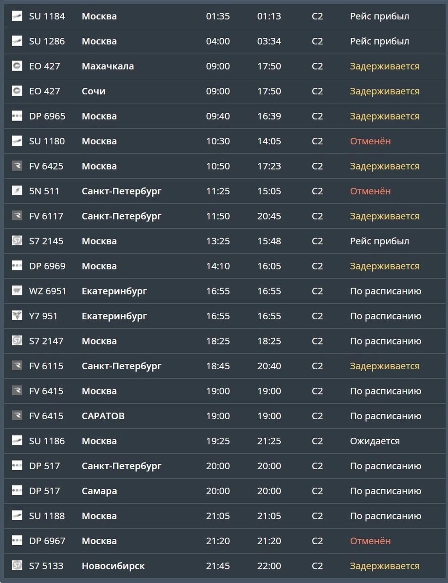     Источник: Онлайн-табло