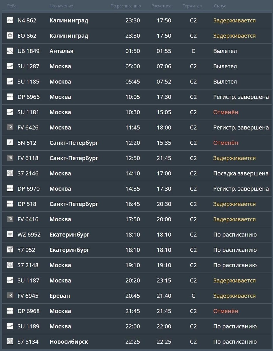     Источник: Онлайн-табло