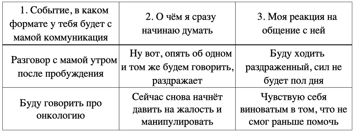 Внутрення ревизия. Этап 1