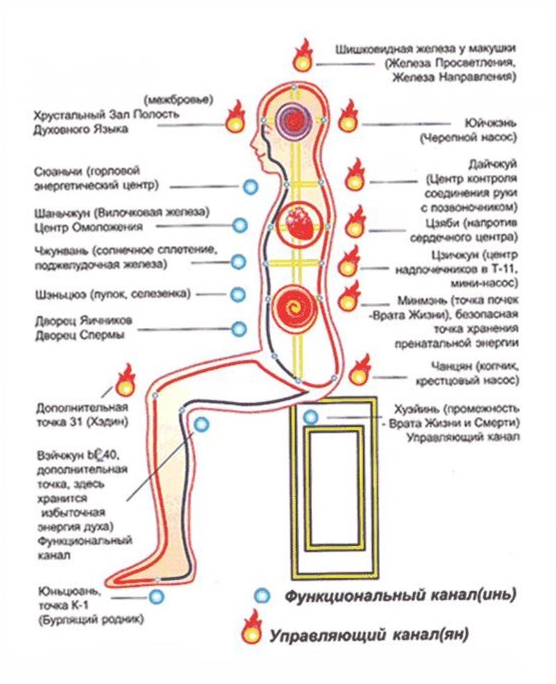 Микрокосмическая орбита