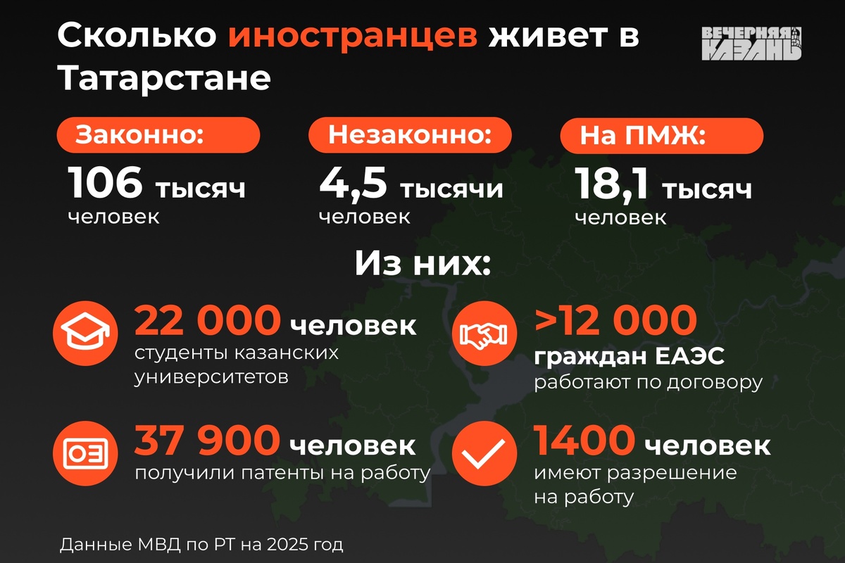 Автор фото: Егор Затеев / ИД «Вечерняя Казань»