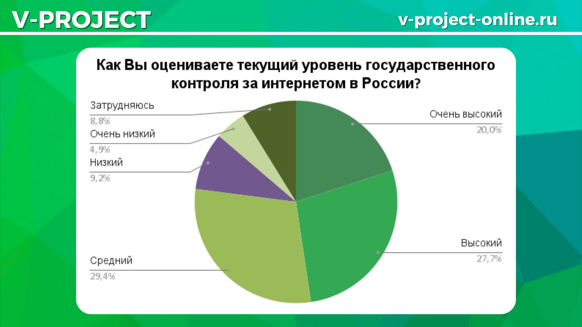 Собственный креатив