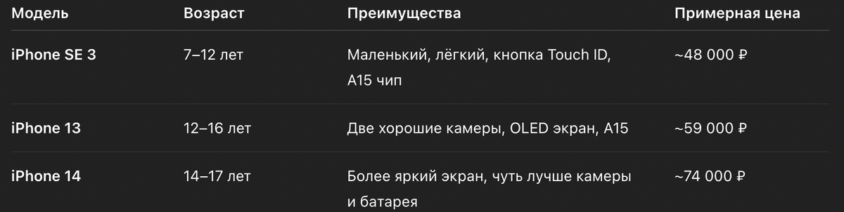 Таблица сравнения iPhone для подростка 