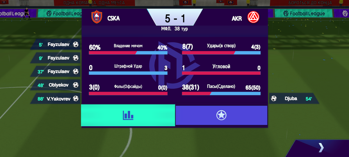 Статистика матча: МФК ЦСКА - МФК Акрон. 