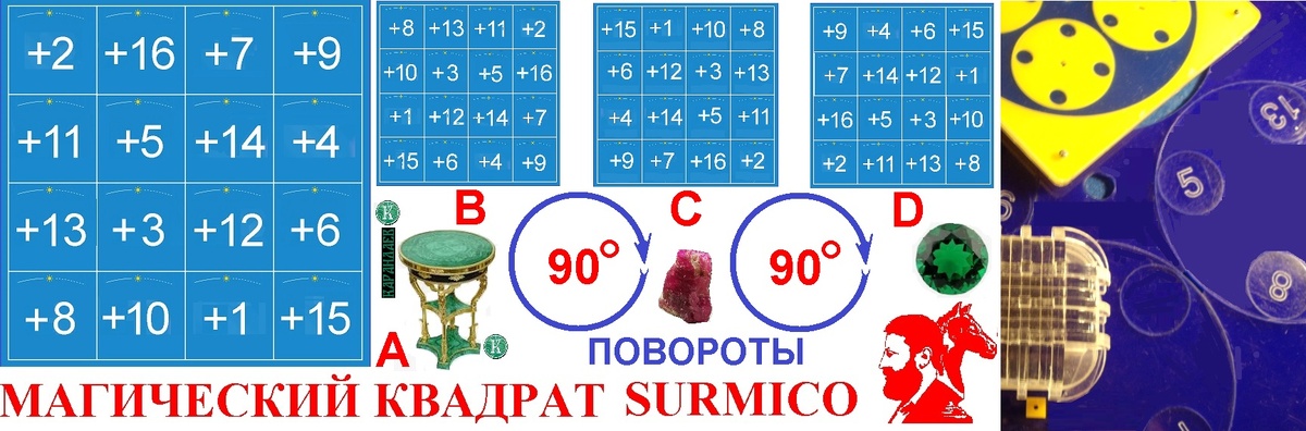 Иллюстрация автора. Фото камней из Интернета, фрир малахитового столика с рекламы Каранданва