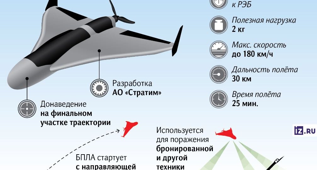 Арсенал будущего: новое поколение российского оружия — 45