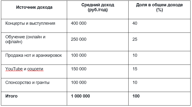 Подсчеты по открытым источникам (АНО "Музис")