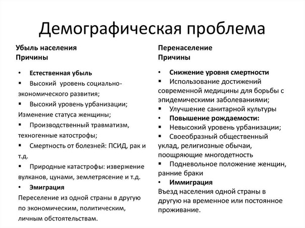 Кратко о двух основных демографических проблемах