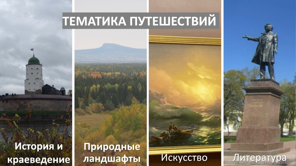               Виды познавательных путешествий ©Лариса Ошвинцева • miravis.school