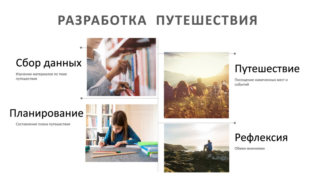                           Разработка путешествия ©Лариса Ошвинцева • miravis.school