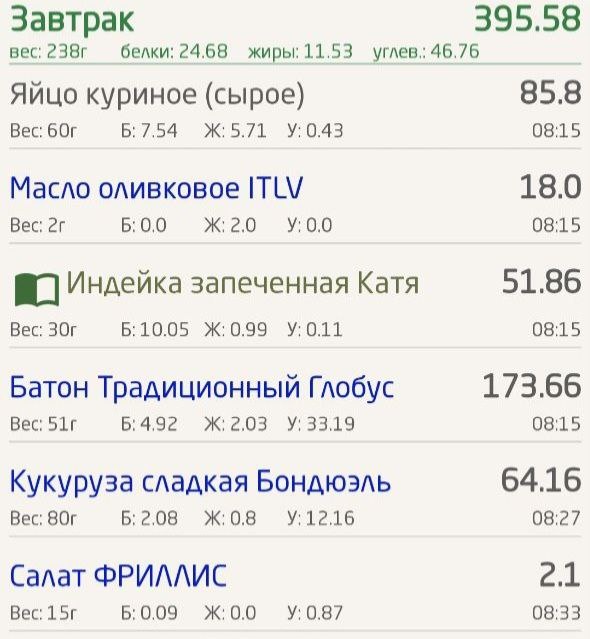 КБЖУ завтрака