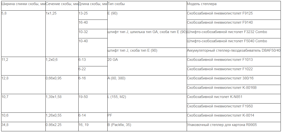 Таблица: типы скоб по ширине спинки