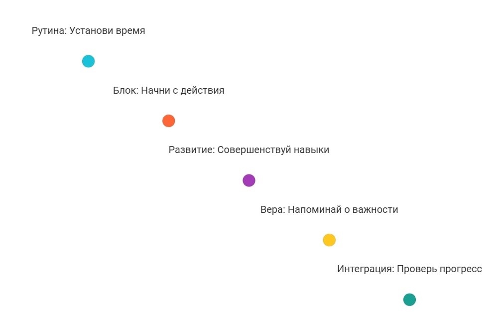Как самоконтроль создаёт шедевры: уроки от великих художников и писателей