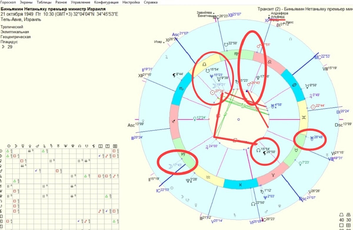 Карта транзитов на 16.06.2025