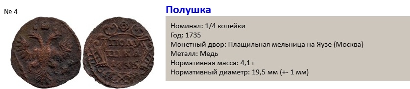 https://www.russian-money.ru/coins/imperiya/anna-ioannovna/polushka/