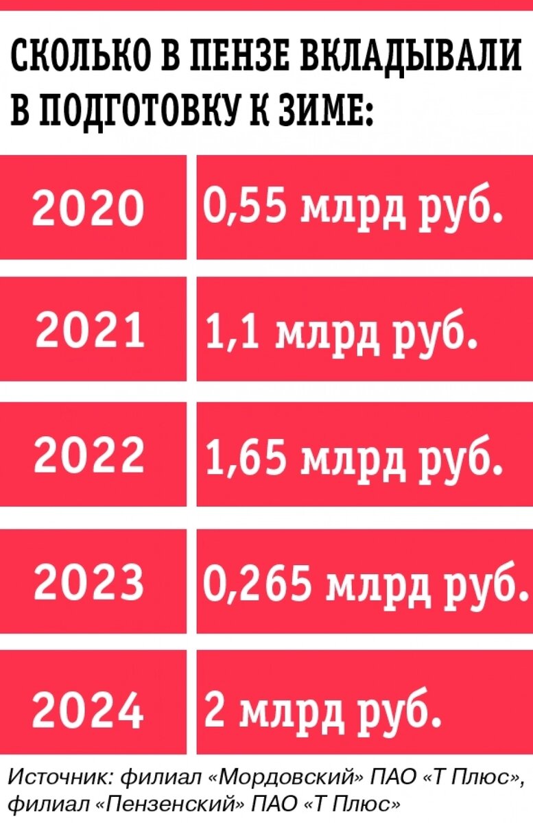    Фото: АиФ/ Владлена Курылева