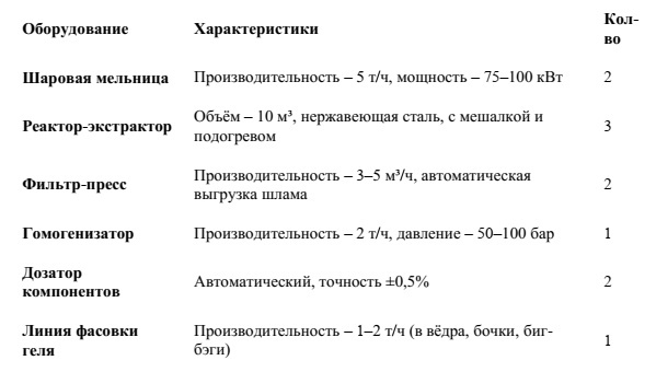 -5
