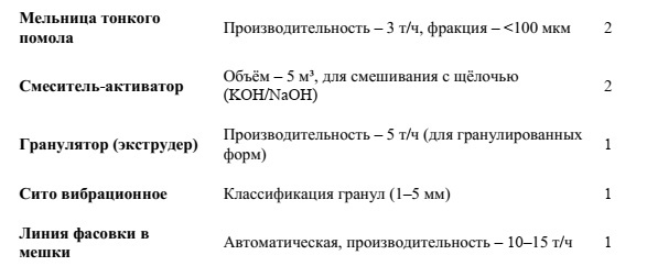 -7