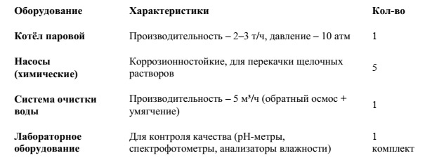 -8