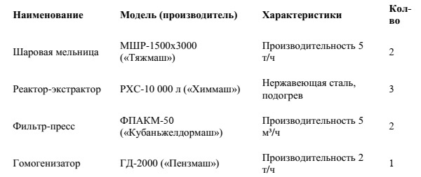 -11