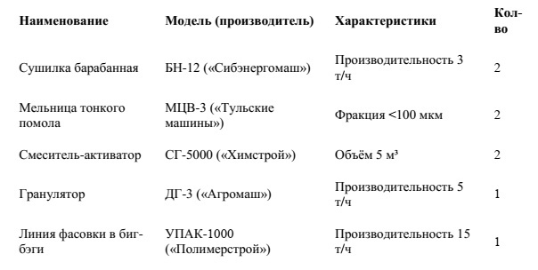 -13