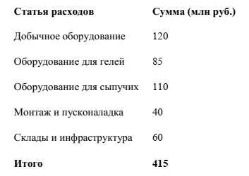 -14