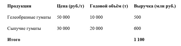 -16