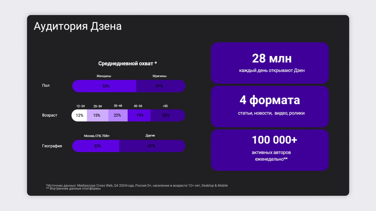 Аудитория Дзена