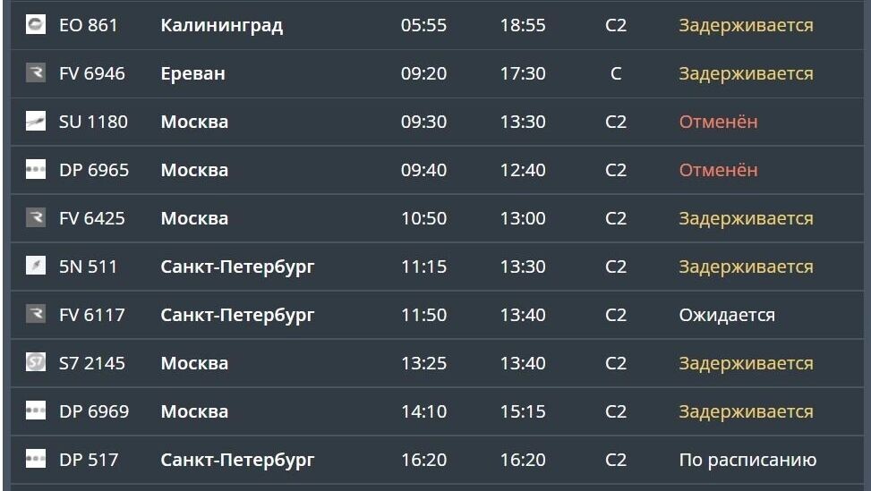     Источник: Онлайн-табло