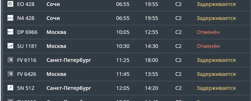     Источник: онлайн-табло