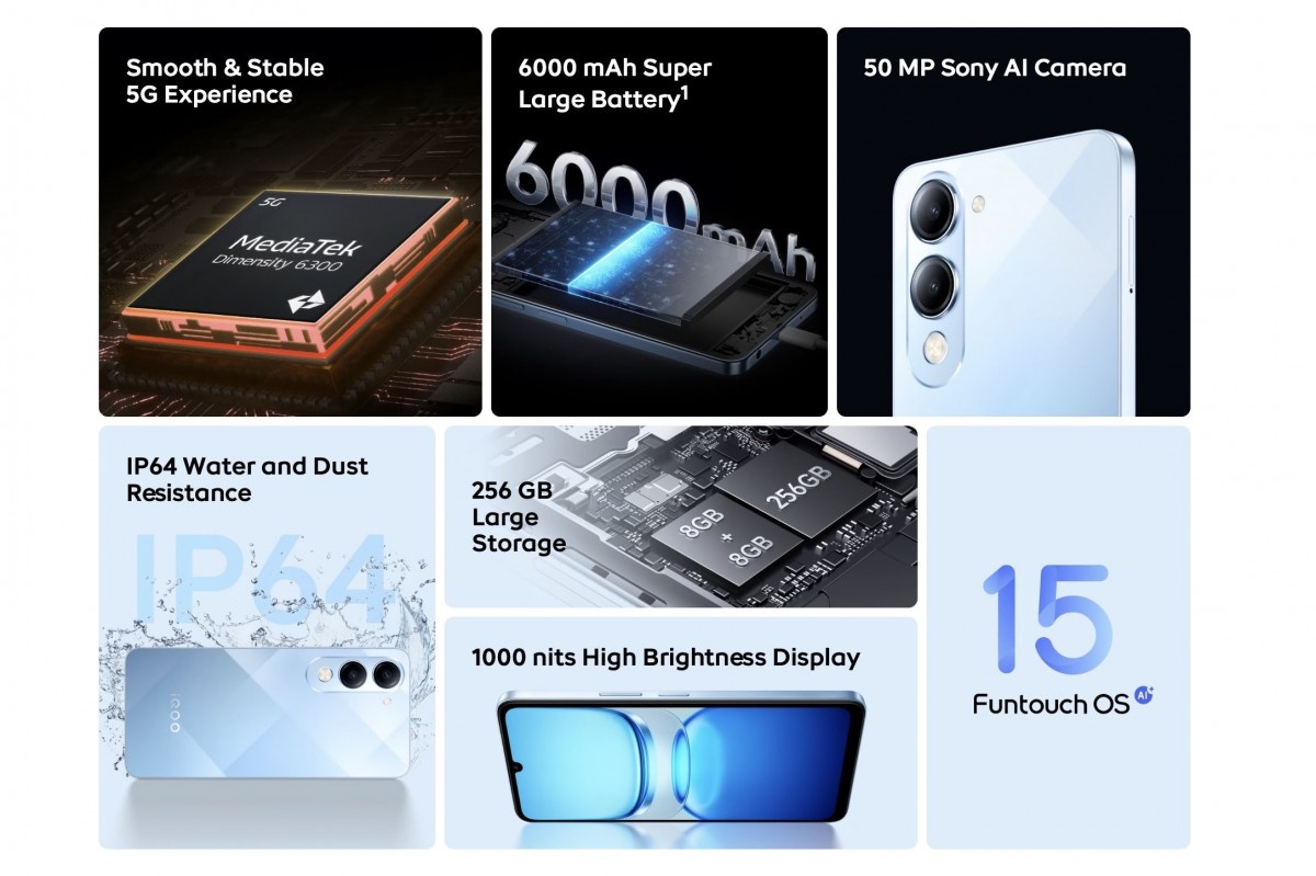 Все характеристики