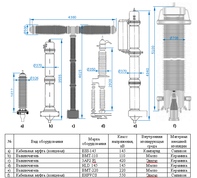 Объекты рентгенографического контроля