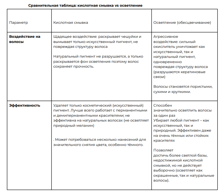 Воздействие и эффективность