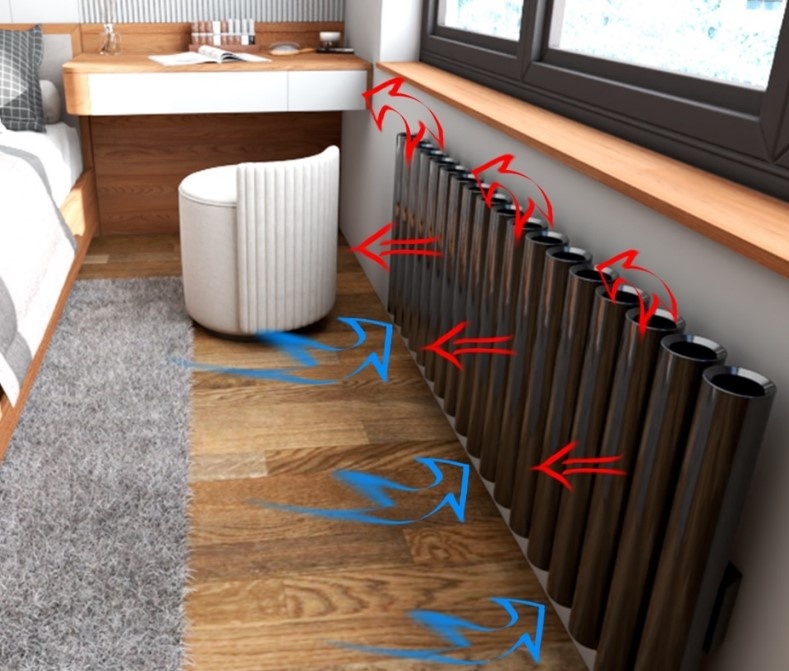 Теплоотдача радиаторов ФЛЭЙТ