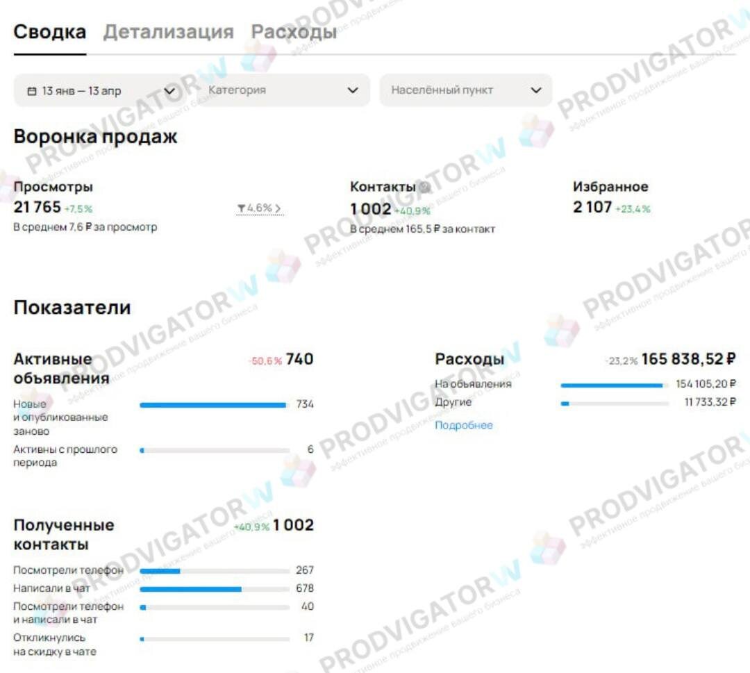 Статистика