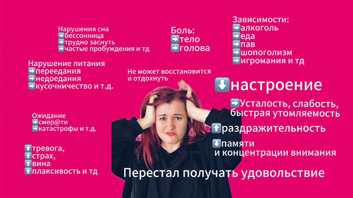 Симптомы депрессии и тревожного расстройства