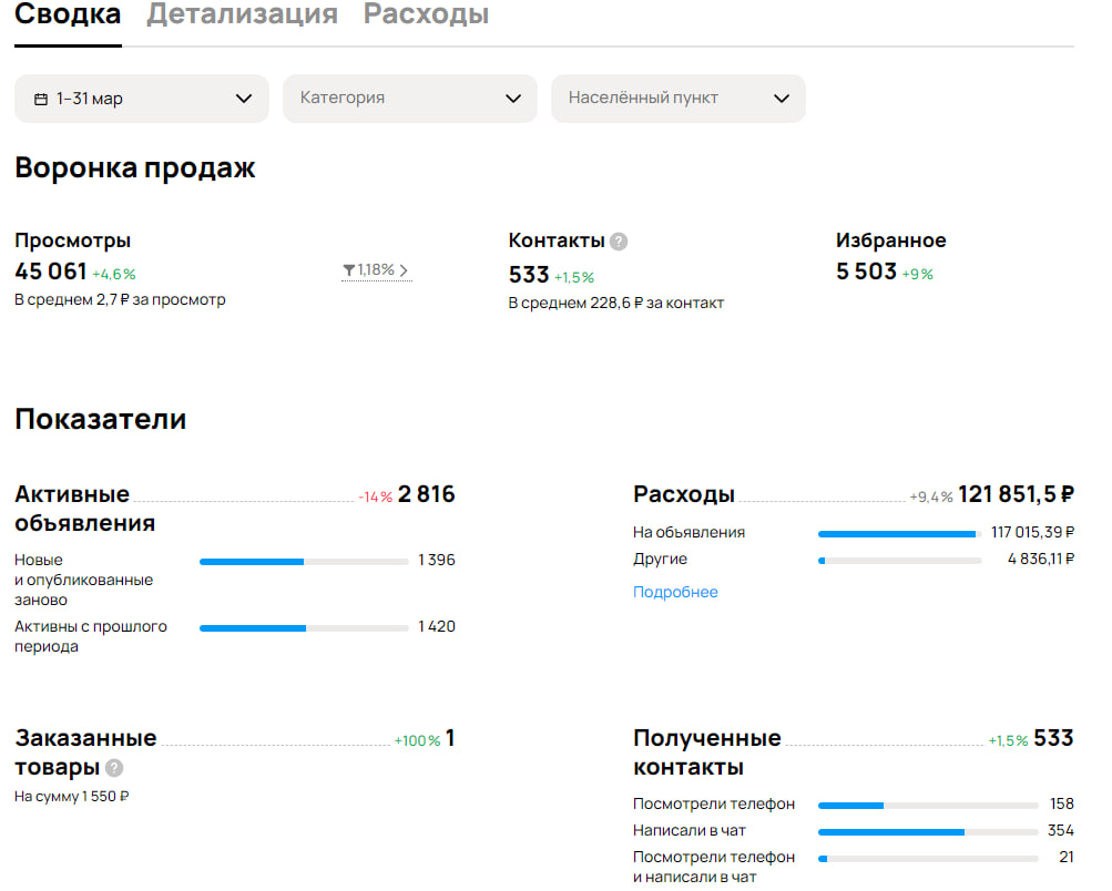 Статистика