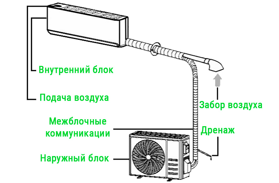 Устройство бризера с охлаждением, или приточного кондиционера
