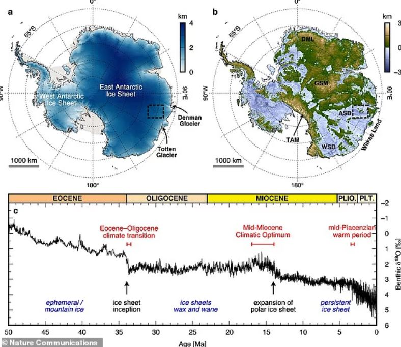 Карта Антарктиды, показывающая современную поверхность льда (а), рельеф подо льдом (b) и климатические изменения с течением времени согласно океаническим ископаемым (с). Чёрные линии отмечают места, где лёд лежит на твёрдой земле; светлые зоны соответствуют плавучим шельфовым ледникам. Источник: Nature Communications