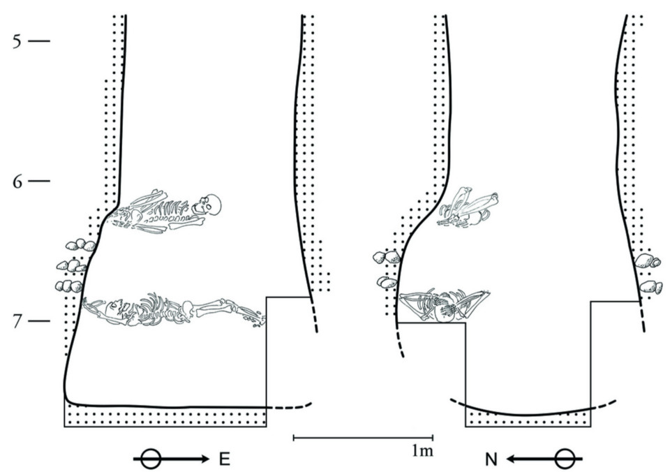   Eva Vaníčková et al. / Archaeological and Anthropological Sciences, 2025